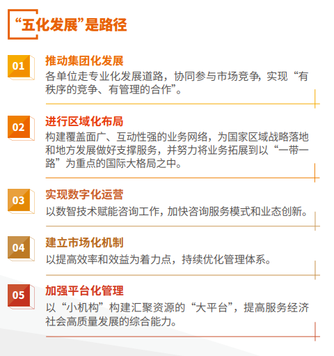 五化开展.png 五化开展.png